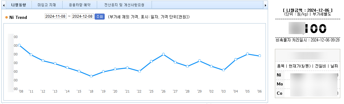 크롤링 및 API 활용을 통한 데이터 자동화: 사용자 편의성과 효율성 증대