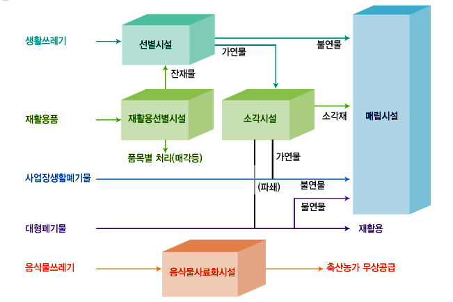 환경 점검 나오면 제일 먼저 보는 ‘폐기물 처리 서류’, 실제 현장은 이렇습니다