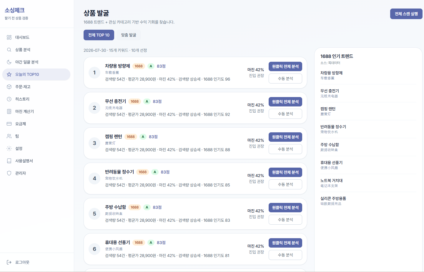 1688 상품, 찾았다고 바로 팔지 마세요